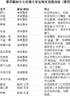萝莉题材中文色情文学及相关语境词库（萝莉题材中对女性幼态化、性化描写的词汇表）